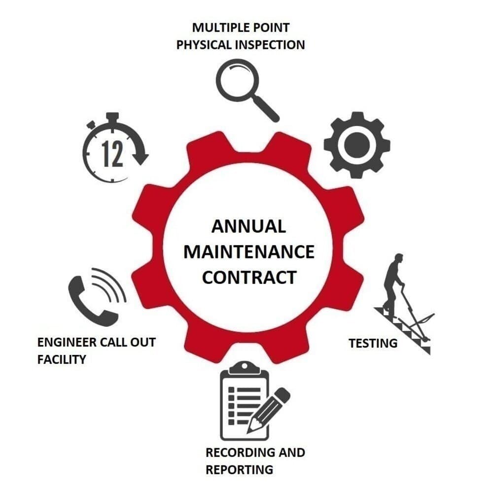 Annual Maintenance Contract (AMC)